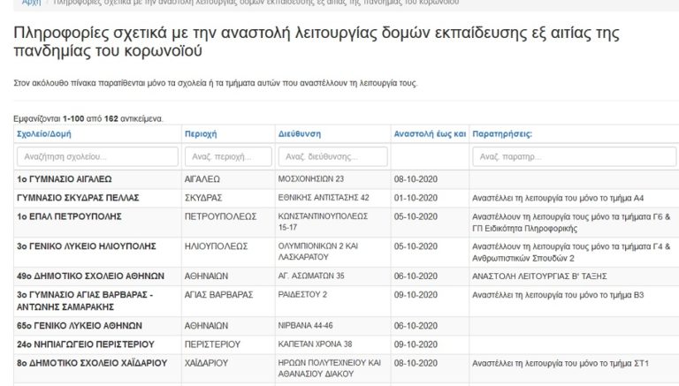 Η λίστα με τα σχολεία που δεν λειτουργούν λόγω κορονοϊού