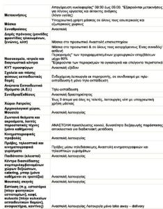 Στο “κόκκινο” Σέρρες – Ιωάννινα : Αυτά είναι τα μέτρα που θα ισχύουν από την Πέμπτη 29/10