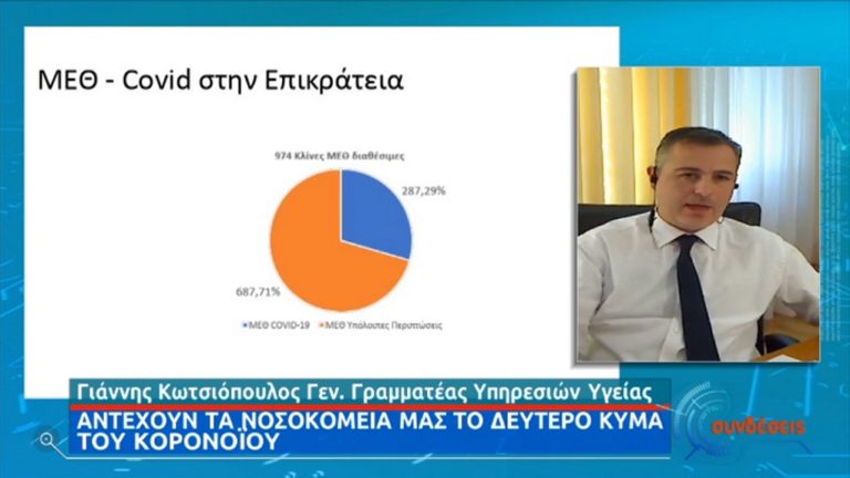 Γ. Κωτσιόπουλος: Το εθνικό σύστημα υγείας με επιπλέον γιατρούς και νέες κλίνες MEΘ (video)
