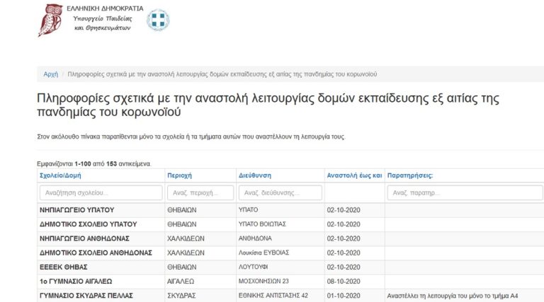 Ποια σχολεία είναι κλειστά λόγω κορονοϊού