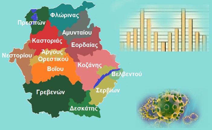 Δ. Μακεδονία: Η κατανομή των 116 κρουσμάτων SARS-COV 2 ανά Δήμο – Αναλυτικοί πίνακες