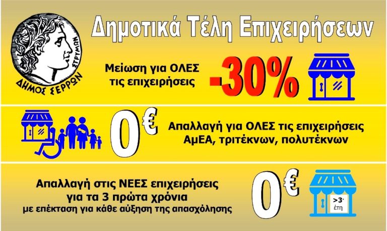 Δήμος Σερρών: Μείωση κατά 30% των δημοτικών τελών για τις επιχειρήσεις