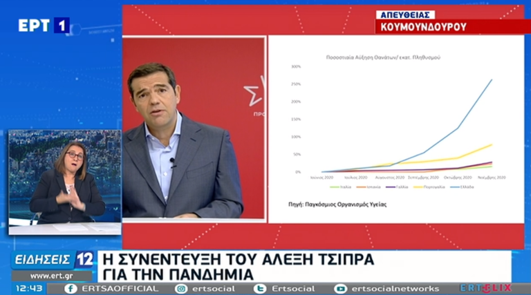 Live  η συνέντευξη Α. Τσίπρα και Α. Ξανθού για την πανδημία και το lockdown