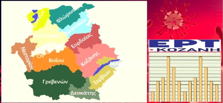 Δ. Μακεδονία: Η κατανομή των χθεσινών κρουσμάτων SARS-COV 2 ανά Δήμο – Αναλυτικοί πίνακες