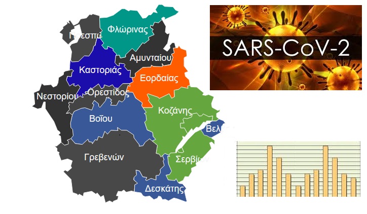 Δ. Μακεδονία: Η κατανομή των κρουσμάτων SARS-COV 2 ανά Δήμο στις 20/1/2021 – Αναλυτικοί πίνακες