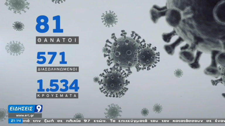Σταθερά ψηλά τα κρούσματα – Η διασπορά του ιού στην Ελλάδα (video)