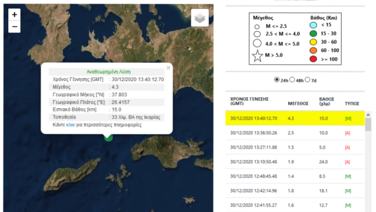 Ισχυρός σεισμός κοντά σε Σάμο και Ικαρία