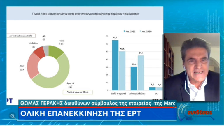 Διευθύνων Σύμβουλος της MARC για ΕΡΤ:  Τεράστια βελτίωση μέσα σε μικρό χρονικό διάστημα