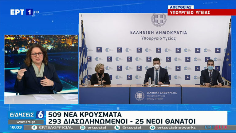 Η ενημέρωση για τον κορονοϊό