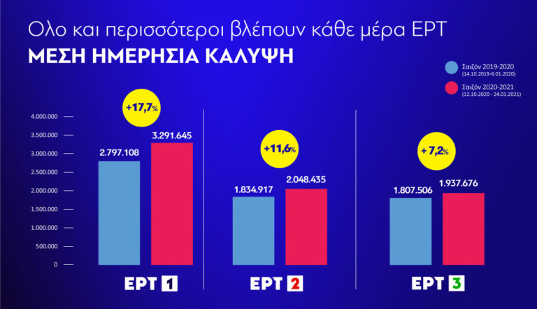 MARC: Ολική επανεκκίνηση, η ΕΡΤ έκανε την τηλεοπτική έκπληξη της χρονιάς (video)