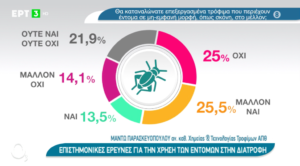 Κουλουράκια με πρωτεΐνες εντόμων “ψήνει” το ΑΠΘ (Video)