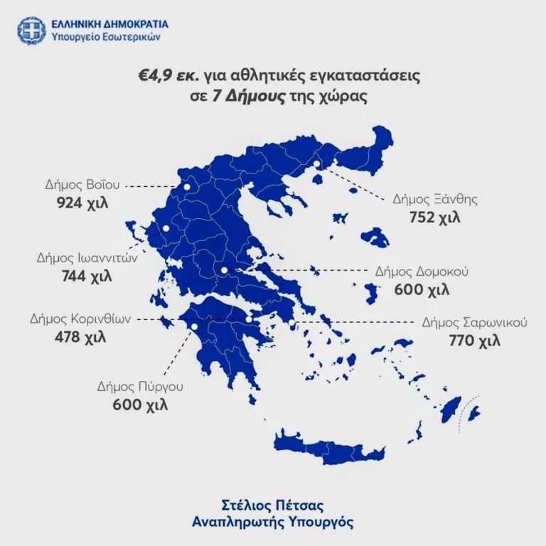 Ξάνθη: 752.370 ευρώ για το ταρτάν του Δημοτικού Αθλητικού Κέντρου