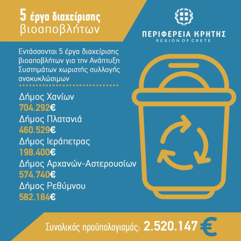 Κρήτη: Πέντε έργα βιοαποβλήτων ύψους 2,5 εκ. ευρώ, στο Ταμείο Συνοχής