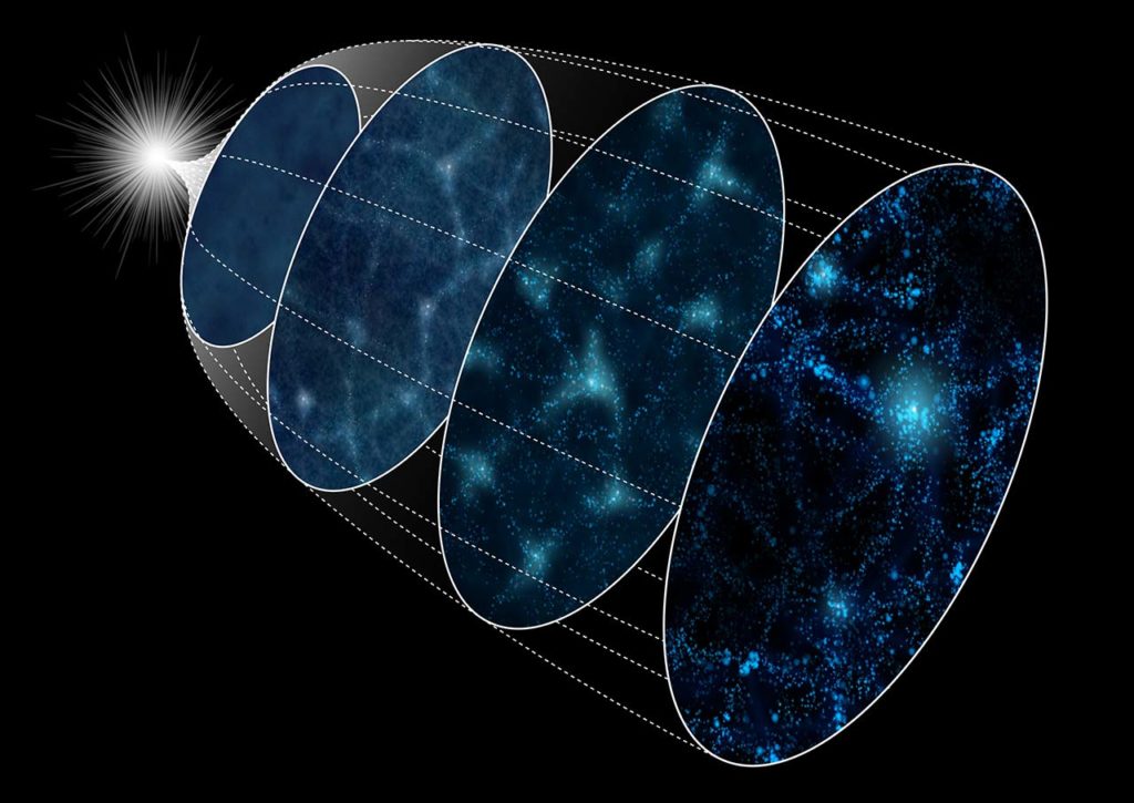 Προσομοίωσαν 4.000 εκδοχές του σύμπαντος για να λύσουν το μυστήριο του Big Bang