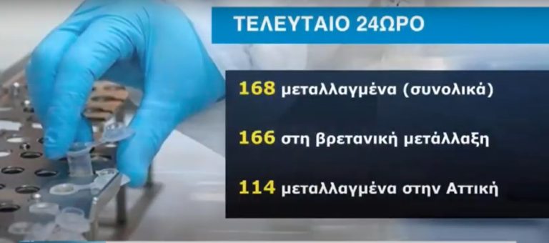 Ανησυχία για τις μεταλλάξεις του κορονοϊού
