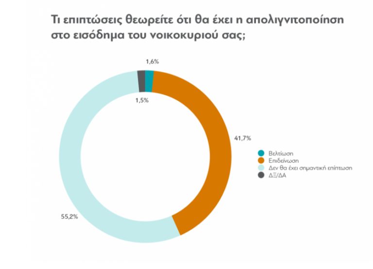 Έρευνα για την επομένη ημέρα της απολιγνιτοποίησης (video)