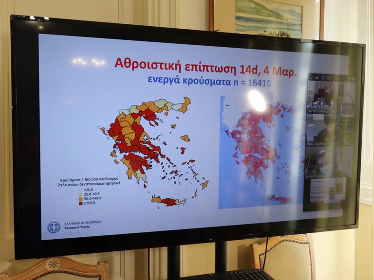 Ανησυχητική η κατάσταση στην Πελοπόννησο για την εξέλιξη της covid-19