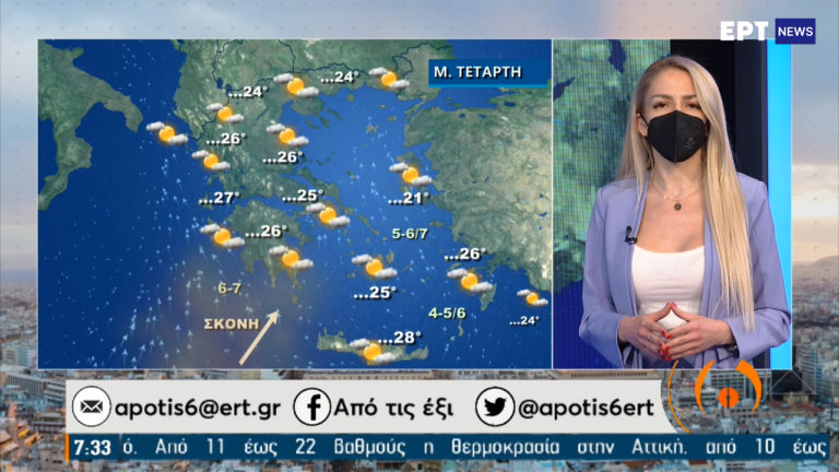 Ο καιρός με την Πάττυ Σπηλιωτοπούλου – Καλοκαιρινό Πάσχα με θερμοκρασίες… παραλίας
