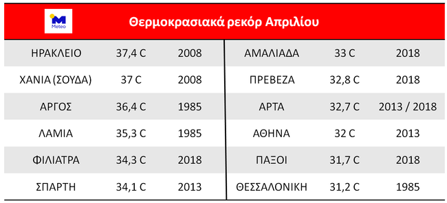 Κρήτη: Υψηλές θερμοκρασίες τις επόμενες ημέρες και μέχρι το Πάσχα