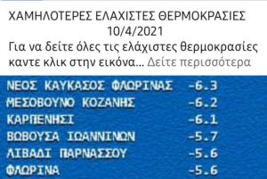 Οι χαμηλότερες θερμοκρασίες στη Φλώρινα – Στους -8,4 η θερμοκρασία