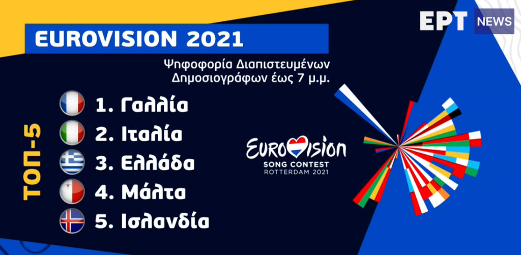 Eurovision 2021: Μια ανάσα από τον μεγάλο τελικό – Η σειρά εμφάνισης της Ελλάδας και οι εκπλήξεις