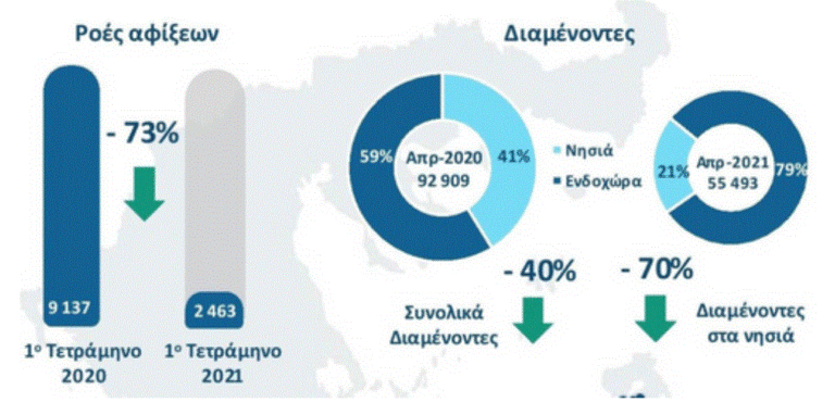 Μηταράκης: Πρώτη φορά από το 2015 κάτω από 10.000 οι αιτούντες άσυλο στα νησιά – Πίνακες