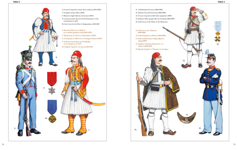 Οι Εύζωνοι : Η ιστορία, η στολή και ο οπλισμός τους από το 1821 έως σήμερα σε βιβλίο των Γ. Μυλωνά- Β. Νικόλτσιου