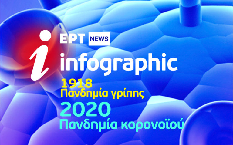 Πανδημία σε κύματα: Γρίπη του 1918 – Κορονοϊός 2020 (Infographic)