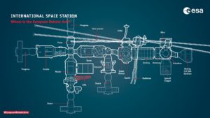 Στον Διεθνή Διαστημικό Σταθμό ο πρώτος Ευρωπαϊκός Ρομποτικός Βραχίονας