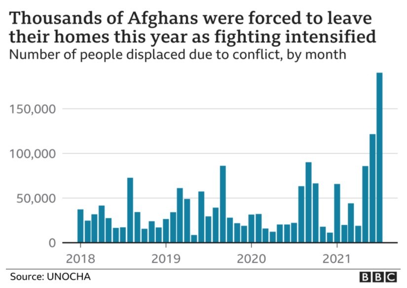 Eordaialive.com - Τα Νέα της Πτολεμαΐδας, Εορδαίας, Κοζάνης Αφγανιστάν: Πού θα πάνε οι πρόσφυγες μετά την κατάληψη της χώρας από τους Ταλιμπάν;