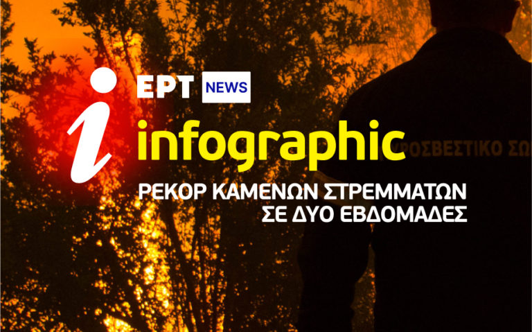 Infographic: Ρεκόρ καμένων στρεμμάτων μέσα σε δύο μόλις εβδομάδες