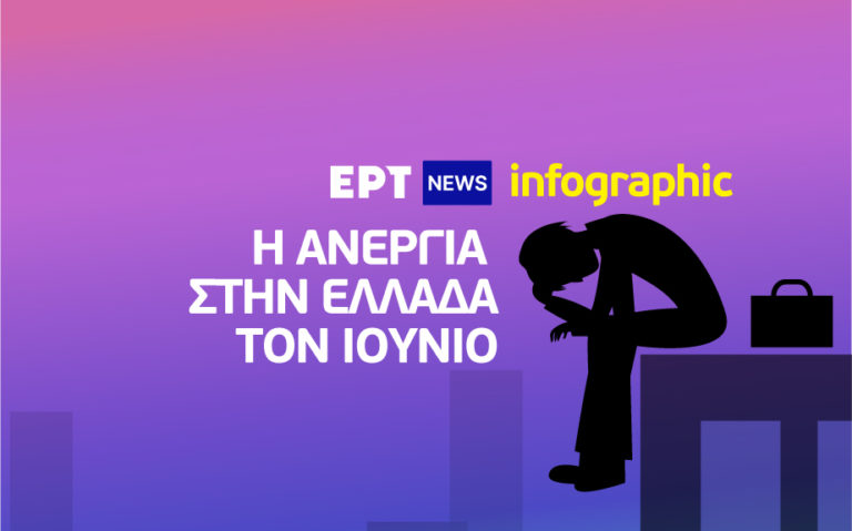 Infographic: Η ανεργία στην Ελλάδα τον Ιούνιο – Η σύγκριση με το 2020