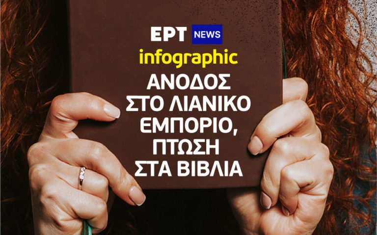 Infographic: Άνοδος τζίρου στο λιανικό εμπόριο, πτώση στο εμπόριο βιβλίων