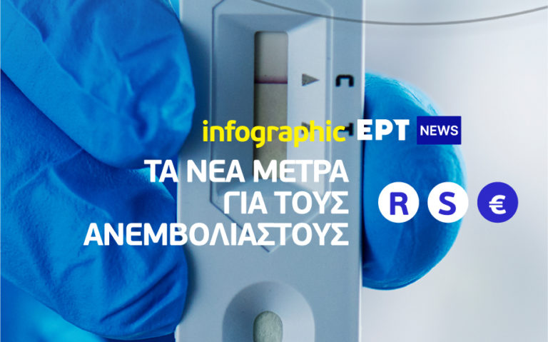 Infographic: Τα νέα μέτρα για τους ανεμβολίαστους