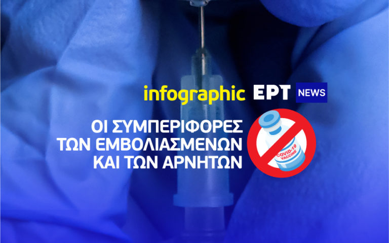 Infographic: Οι συμπεριφορές των εμβολιασμένων και των αρνητών