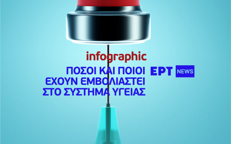 Infographic: Πόσοι και ποιοι έχουν εμβολιαστεί στο Σύστημα Υγείας