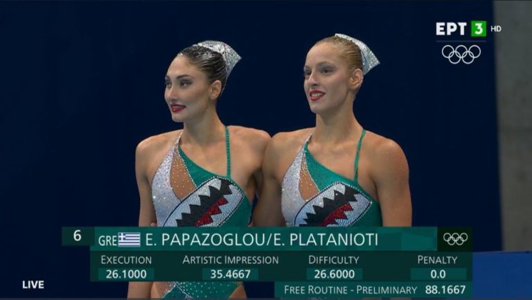Άψογη η εκτέλεση του προγράμματος από τις Παπάζογλου-Πλατανιώτη – Στην 10η θέση ως τώρα (video)
