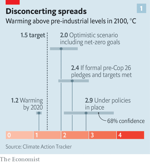 Η υπερθέρμανση του πλανήτη κατά 3°C είναι πιθανή και θα είναι καταστροφική (long read)