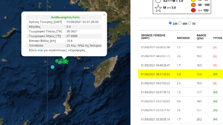 Νέα δόνηση 4,3 Ρίχτερ ανοιχτά της Νισύρου μετά τον ισχυρό σεισμό των 5,4 βαθμών