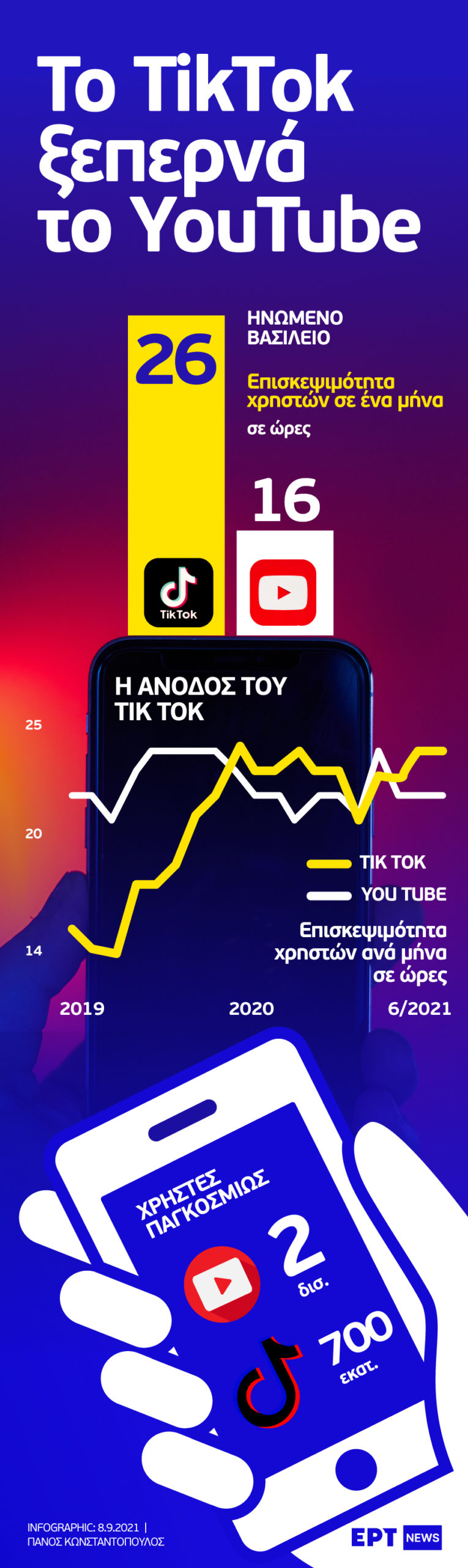 Infographic: Η άνοδος του TikTok