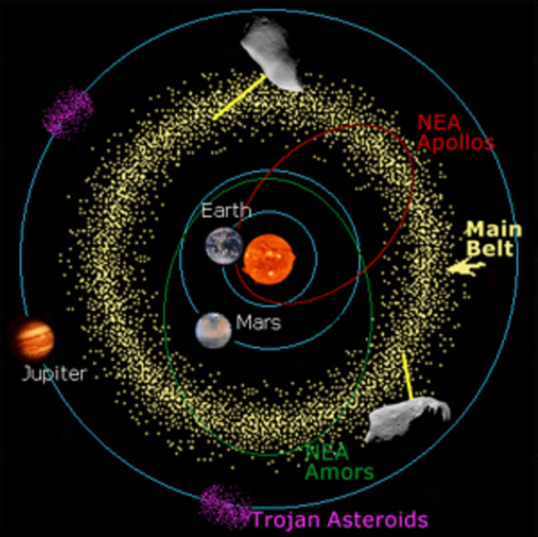 NASA: Τεράστιος αστεροειδής θα περάσει πολύ κοντά από τη Γη κατά την φθινοπωρινή ισημερία