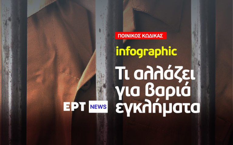 Infographic: Οι αλλαγές στον Ποινικό Κώδικα για βαριά εγκλήματα