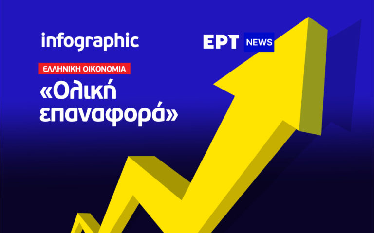 Infographic: Ελληνική Οικονομία — «Ολική Επαναφορά»
