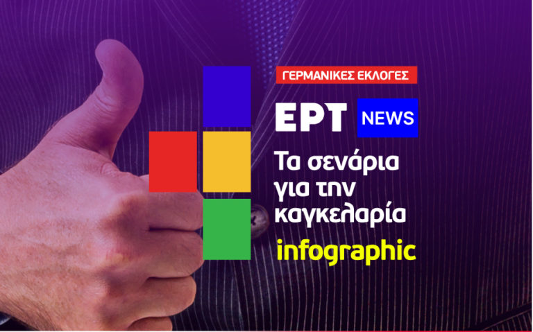 Infographic: Γερμανία — Τα σενάρια για την καγκελαρία