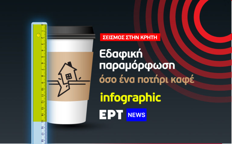Infographic: Ο σεισμός στην Κρήτη