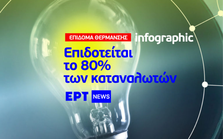 Infographic: Το Επίδομα Θέρμανσης