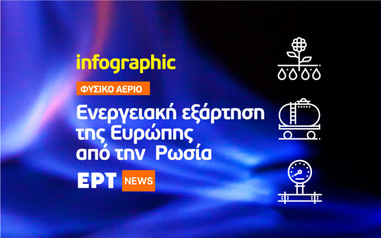 Infographic: Ενεργειακή εξάρτηση της Ευρώπης από την Ρωσία