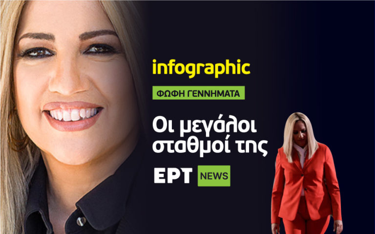 Infographic: Φώφη Γεννηματά — Οι μεγάλοι σταθμοί της