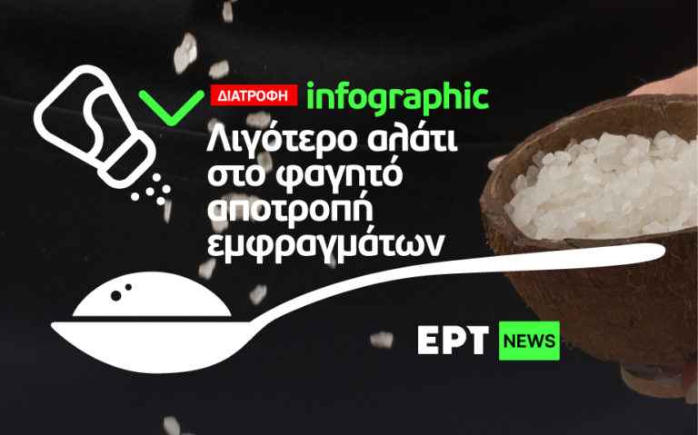 Infographic: Λιγότερο αλάτι στο φαγητό, αποτροπή εμφραγμάτων