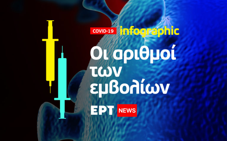 Infographic: Η αναλογία θανάτων για εμβολιασμένους & ανεμβολίαστους